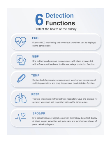 VETERINARY MONITOR USE PANI EtCO2 ECG SO2 PLS