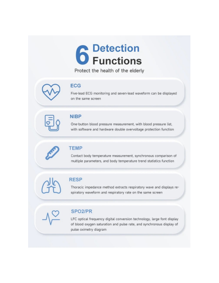 VETERINARY MONITOR USE PANI EtCO2 ECG SO2 PLS